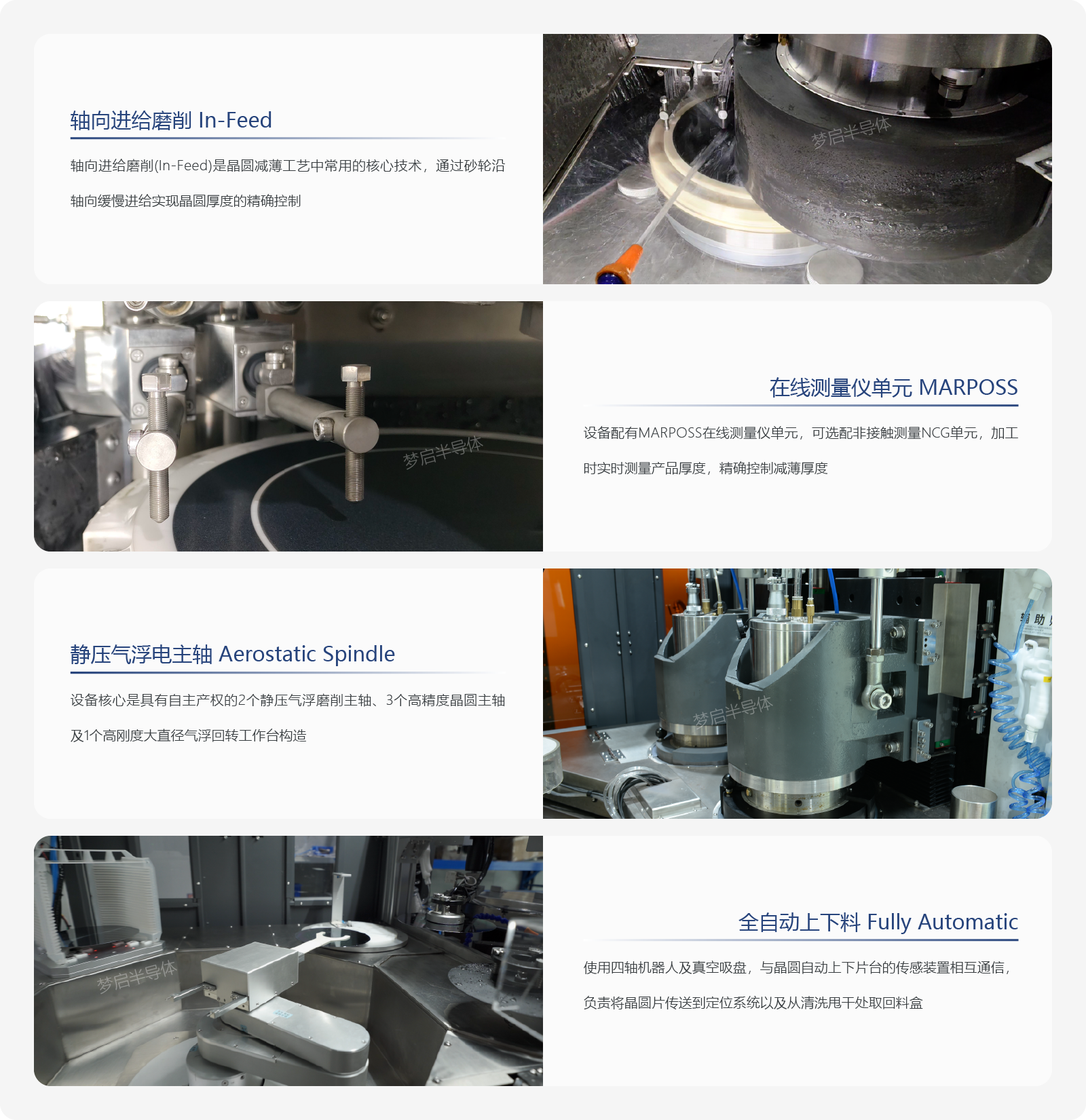雙主軸三工位晶圓減薄機(圖1) 全自動動減薄機產品優勢_畫板 1.png